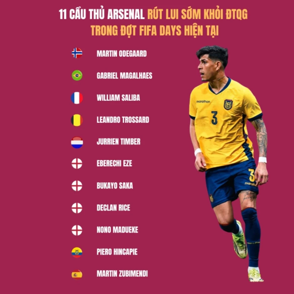 Arsenal dính bão chấn thương từ đợt FIFA Days - Báo TinVina Arsenal dính bão chấn thương từ đợt FIFA Days - Báo TinVina