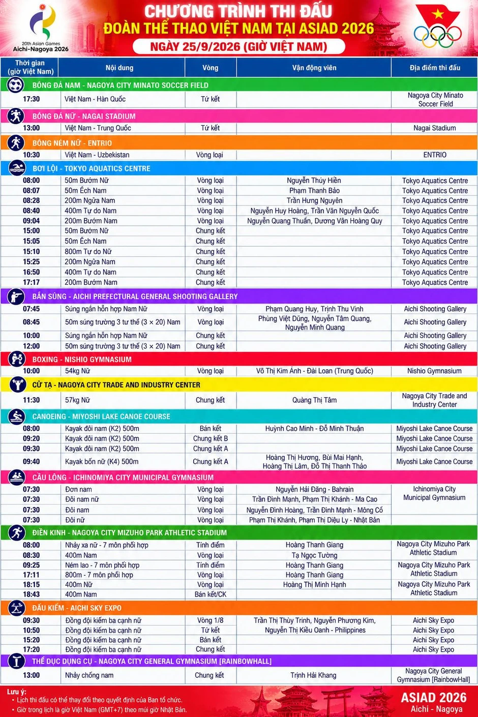 ASIAD 2026 hôm nay (25/9): Việt Nam chỉ giành 1 HCĐ ASIAD 2026 hôm nay (25/9): Việt Nam chỉ giành 1 HCĐ