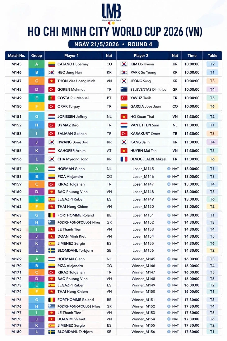 Bao Phương Vinh ra trận tại World Cup billiards TP.HCM Bao Phương Vinh ra trận tại World Cup billiards TP.HCM