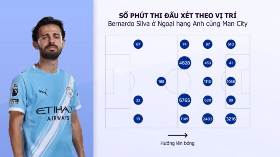Bernardo Silva - nhạc trưởng thầm lặng sắp chia tay Man City - Báo TinVina Bernardo Silva - nhạc trưởng thầm lặng sắp chia tay Man City - Báo TinVina