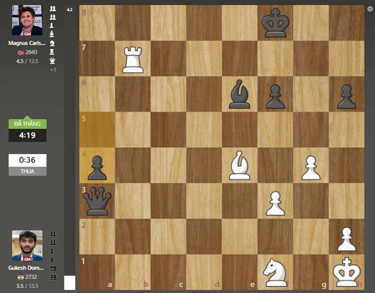 Carlsen đánh bại 'Vua cờ' Gukesh tại Giải cờ vua Na Uy Carlsen đánh bại 'Vua cờ' Gukesh tại Giải cờ vua Na Uy
