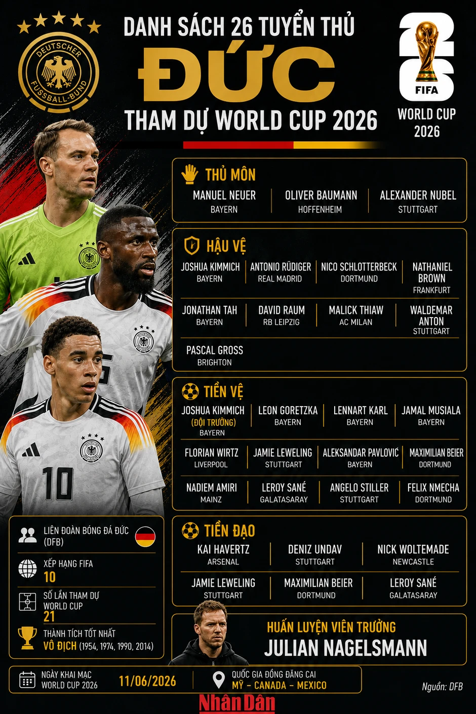 Danh sách đội tuyển Đức tham dự World Cup 2026 Danh sách đội tuyển Đức tham dự World Cup 2026