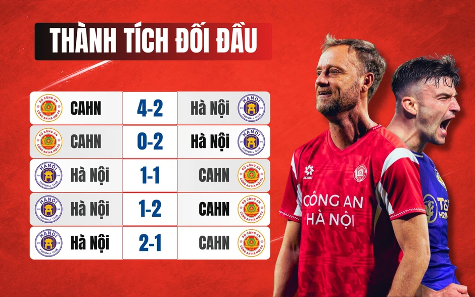 Đỗ Hoàng Hên lập cú 'đúp', CLB Hà Nội thắng đẹp Công an Hà Nội Đỗ Hoàng Hên lập cú 'đúp', CLB Hà Nội thắng đẹp Công an Hà Nội