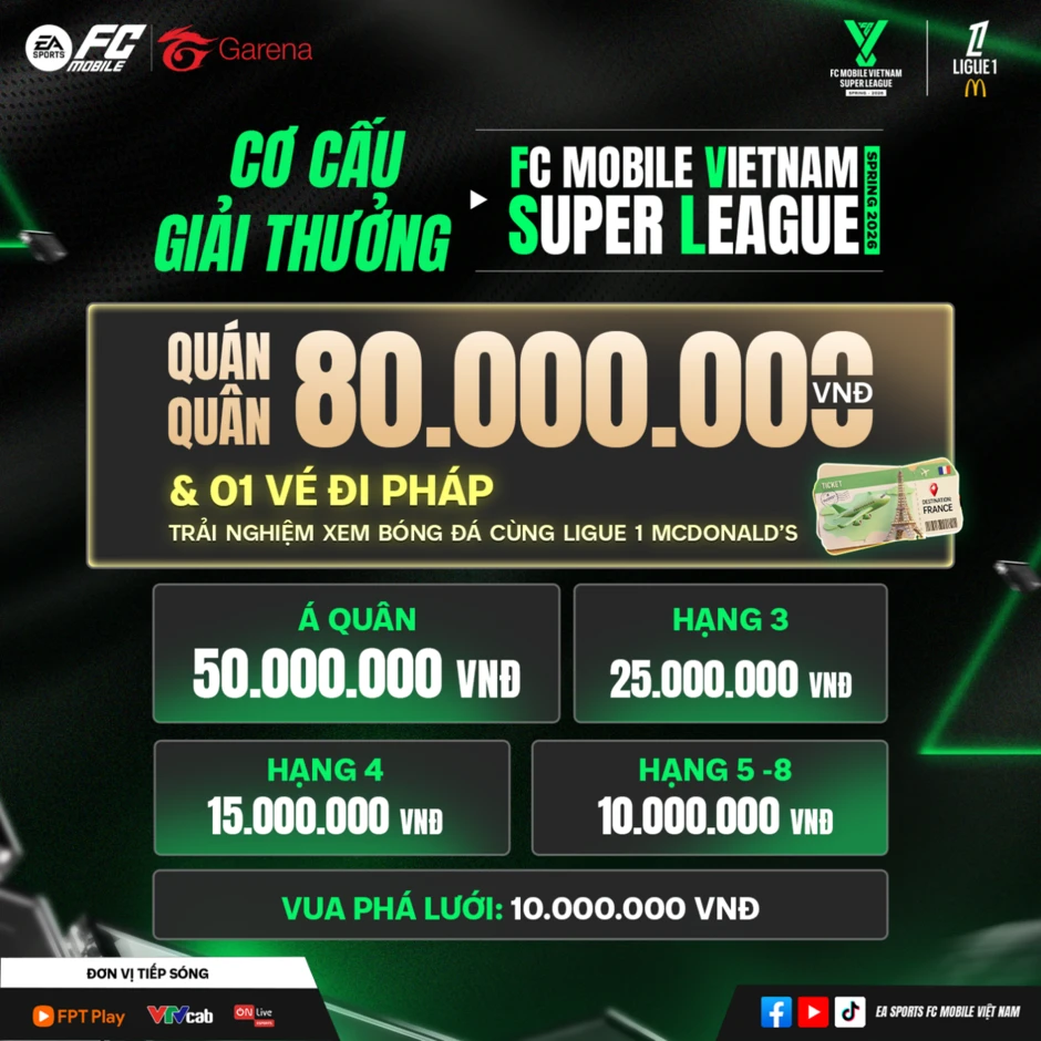 EA Sports FC Mobile VietNam liên kết Ligue 1 McDonald’s, tặng chuyến đi Pháp xem bóng đá cho người chơi EA Sports FC Mobile VietNam liên kết Ligue 1 McDonald’s, tặng chuyến đi Pháp xem bóng đá cho người chơi