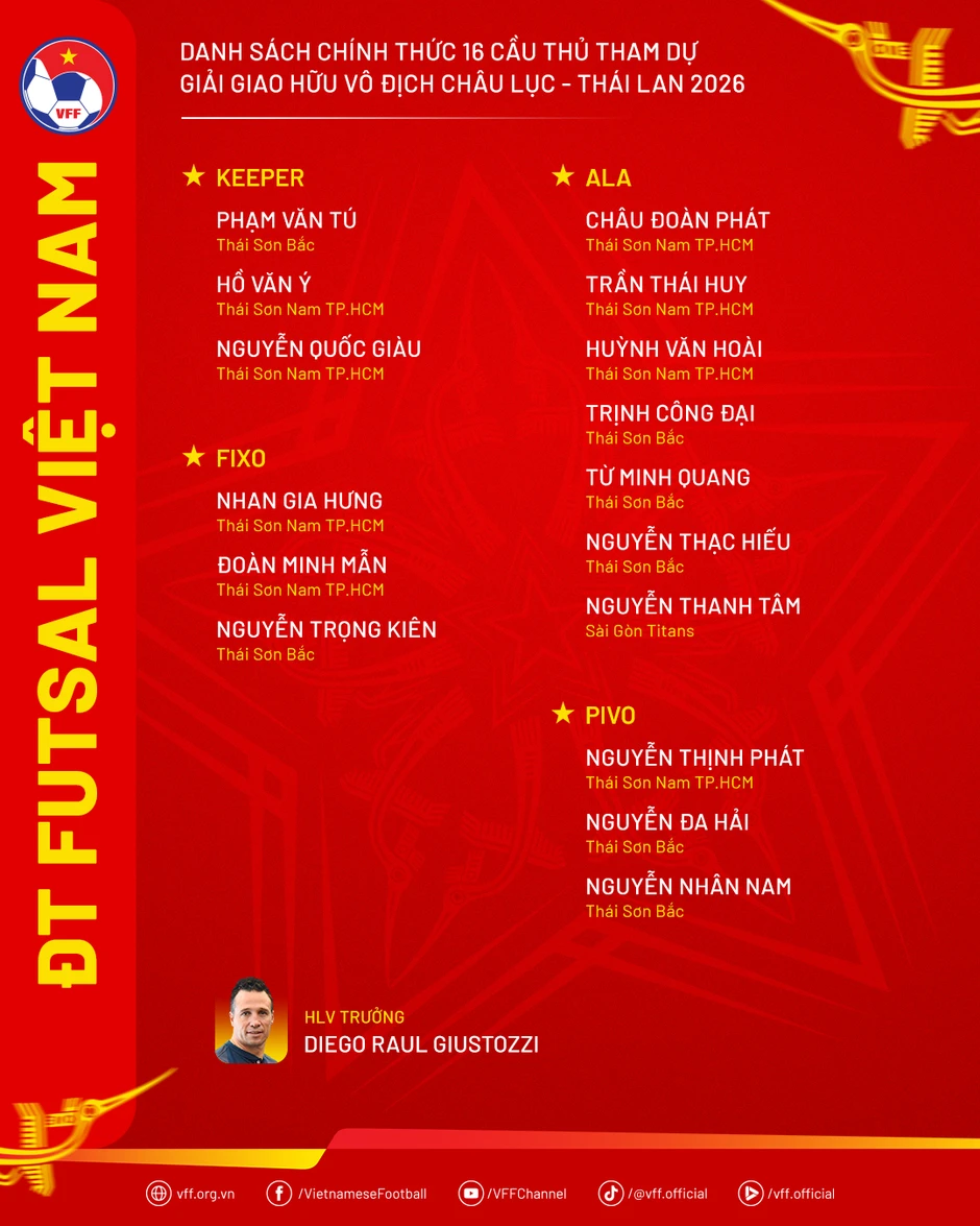 Futsal Việt Nam sang Thái Lan 'thử lửa' với dàn đối thủ mạnh Futsal Việt Nam sang Thái Lan 'thử lửa' với dàn đối thủ mạnh