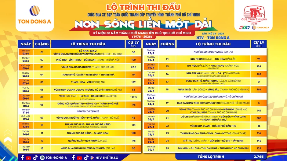 Giải xe đạp Cúp Truyền hình TP HCM HTV-Tôn Đông Á 2026: Từ đất Tổ đến thành phố Bác Giải xe đạp Cúp Truyền hình TP HCM HTV-Tôn Đông Á 2026: Từ đất Tổ đến thành phố Bác