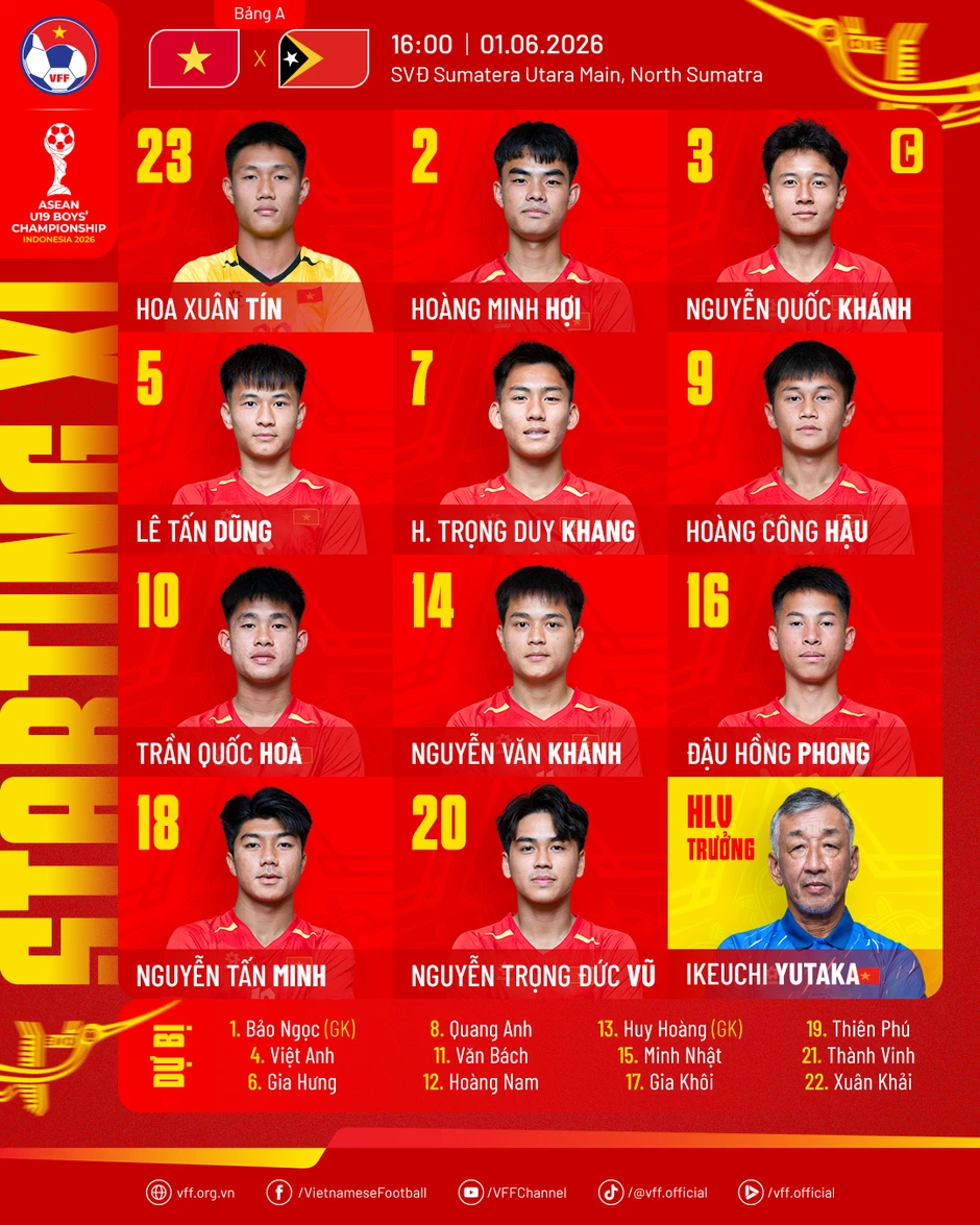 Hat-trick của Công Hậu đưa U19 Việt Nam đại thắng trận ra quân U19 Đông Nam Á