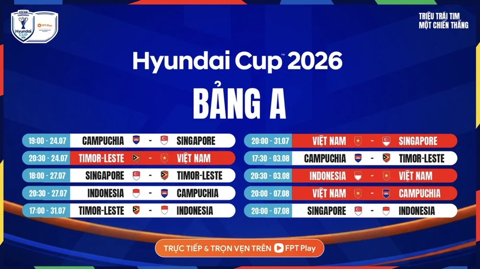Indonesia có 12 cầu thủ gốc Hà Lan dự ASEAN Cup 2026 - Báo TinVina Indonesia có 12 cầu thủ gốc Hà Lan dự ASEAN Cup 2026 - Báo TinVina