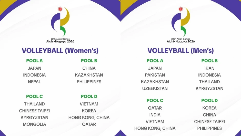Kết quả bốc thăm bóng chuyền ASIAD 2026: ĐT nữ Việt Nam gặp lại Hàn Quốc Kết quả bốc thăm bóng chuyền ASIAD 2026: ĐT nữ Việt Nam gặp lại Hàn Quốc