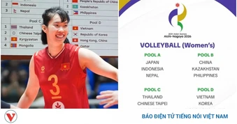 Kết quả bốc thăm bóng chuyền ASIAD 2026: ĐT nữ Việt Nam gặp lại Hàn Quốc