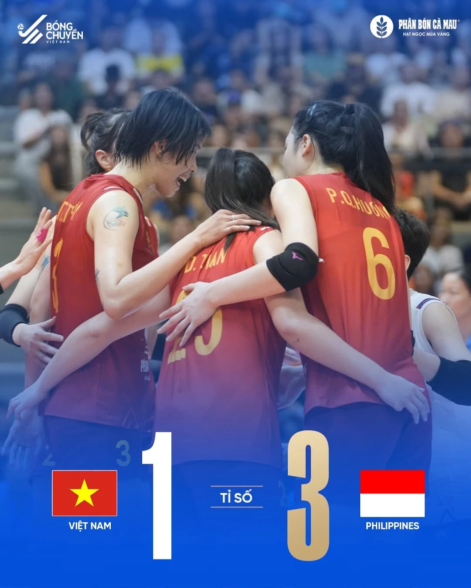 Kết quả bóng chuyền hôm nay 8/8: Bóng chuyền nữ Việt Nam thua sốc Philippines Kết quả bóng chuyền hôm nay 8/8: Bóng chuyền nữ Việt Nam thua sốc Philippines