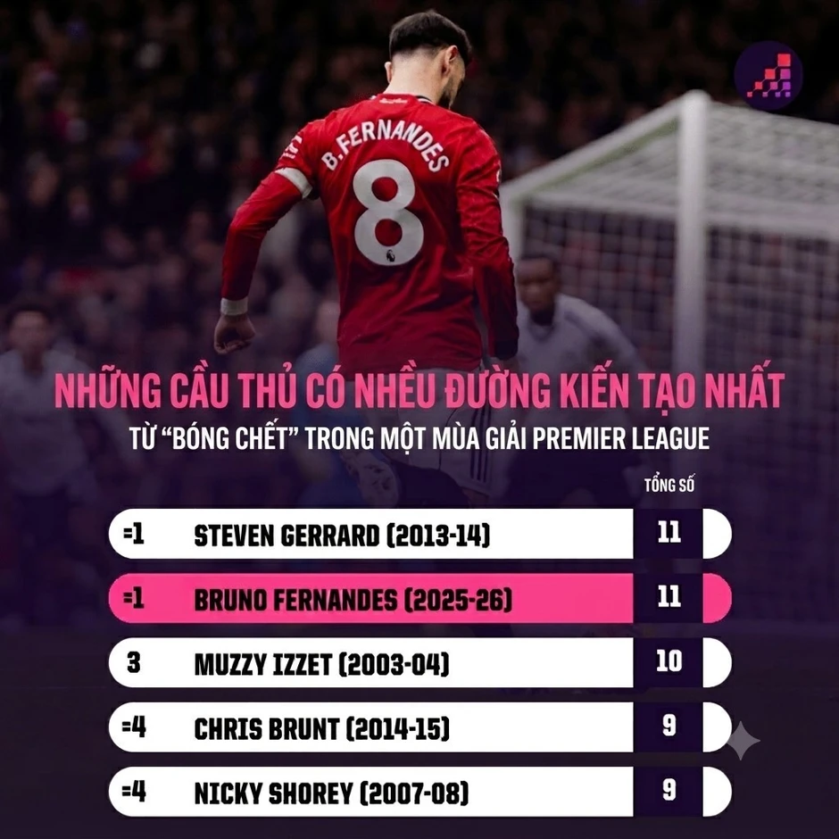 Khi Premier League tiếp tục tìm đường sống từ ‘bóng chết’ Khi Premier League tiếp tục tìm đường sống từ ‘bóng chết’