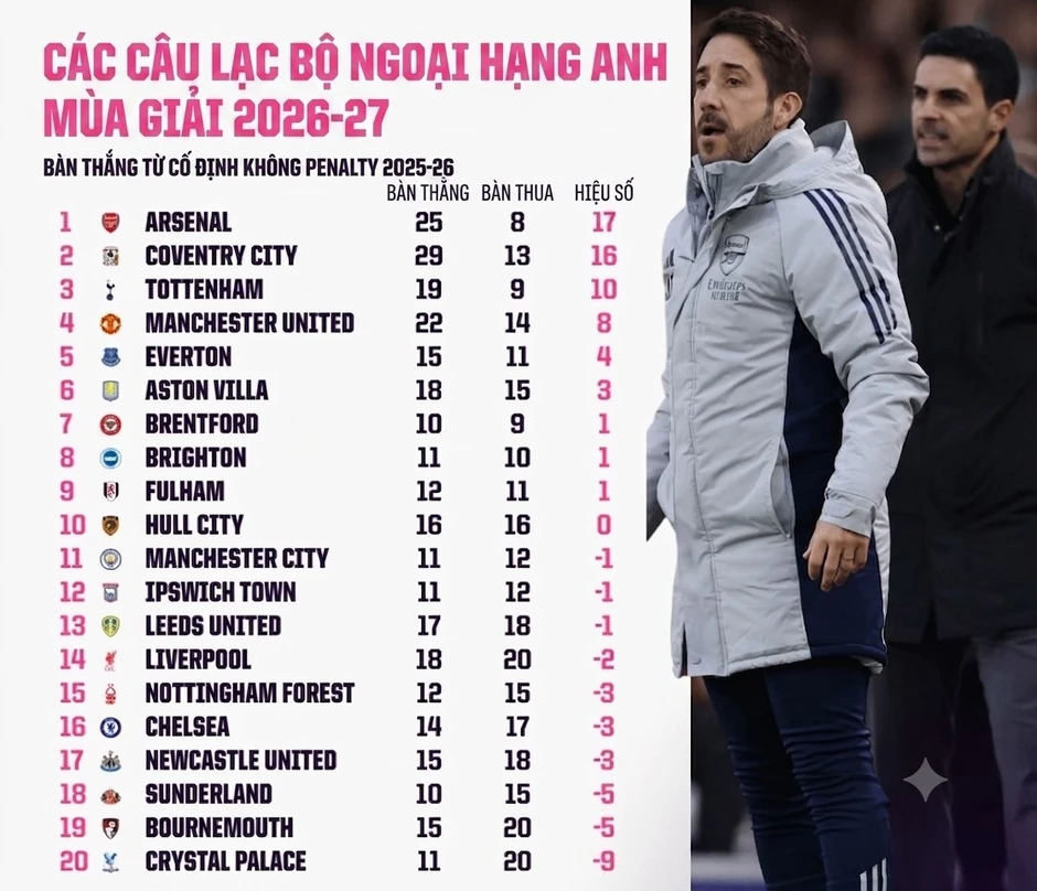 Khi Premier League tiếp tục tìm đường sống từ ‘bóng chết’ Khi Premier League tiếp tục tìm đường sống từ ‘bóng chết’