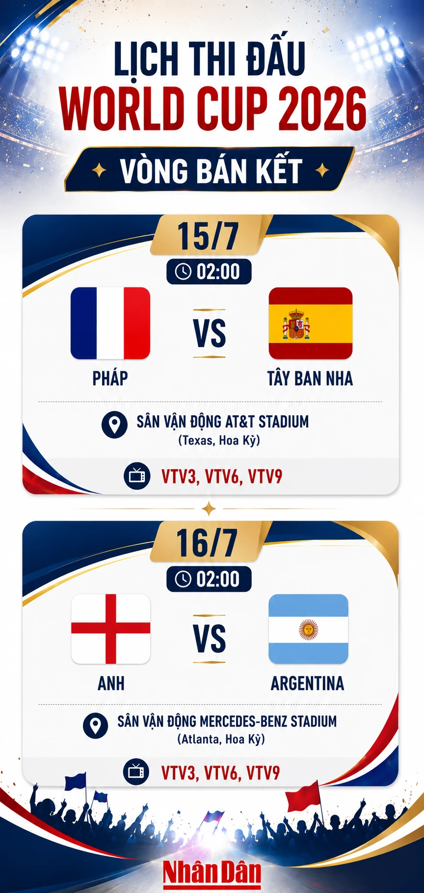 Lịch bán kết World Cup: Chờ hai trận đại chiến tranh vé chung kết Lịch bán kết World Cup: Chờ hai trận đại chiến tranh vé chung kết