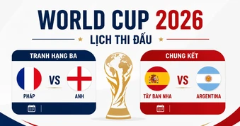 Lịch chung kết và tranh hạng Ba World Cup 2026: Đại chiến Tây Ban Nha-Argentina