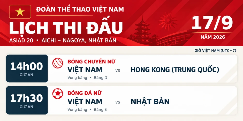 Lịch thi đấu Asiad 20 ngày 17/9: Bóng chuyền nữ tiếp đà thắng, bóng đá nữ đấu Nhật Bản