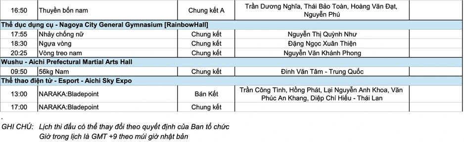 Lịch thi đấu Asiad 20 ngày 24/9: Kỳ vọng lớn vào Nguyễn Thị Oanh Lịch thi đấu Asiad 20 ngày 24/9: Kỳ vọng lớn vào Nguyễn Thị Oanh