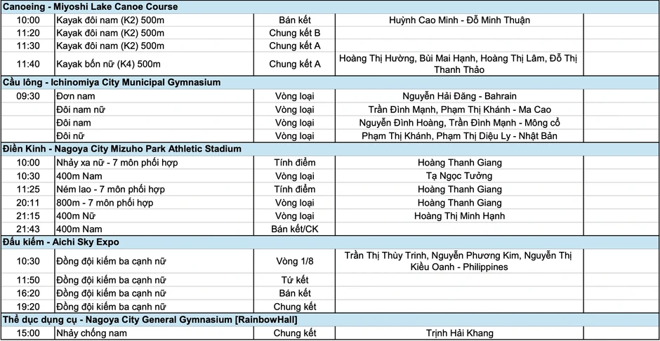 Lịch thi đấu Asiad 20 ngày 25/9: Kỳ vọng lớn vào Quang Huy, Thu Vinh Lịch thi đấu Asiad 20 ngày 25/9: Kỳ vọng lớn vào Quang Huy, Thu Vinh