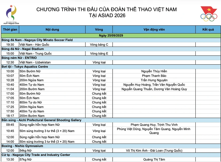 Lịch thi đấu Asiad 20 ngày 25/9: Kỳ vọng lớn vào Quang Huy, Thu Vinh Lịch thi đấu Asiad 20 ngày 25/9: Kỳ vọng lớn vào Quang Huy, Thu Vinh