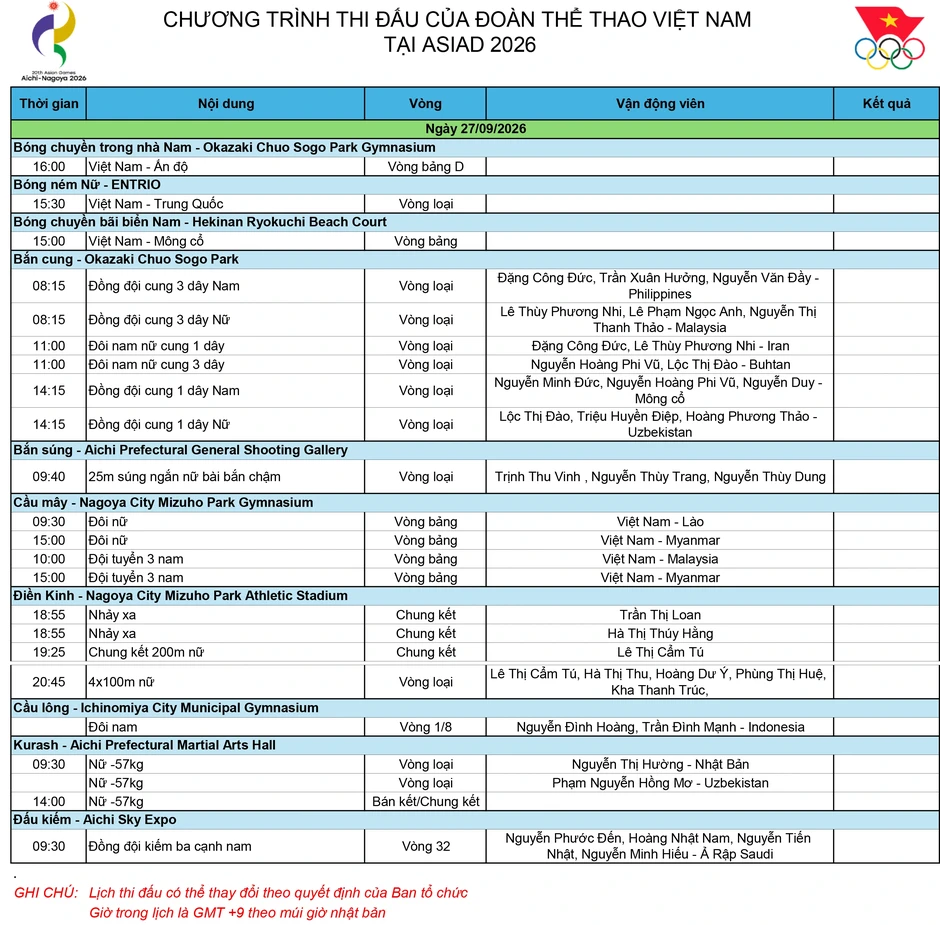 Lịch thi đấu Asiad 20 ngày 27/9: Kỳ vọng ở bắn súng, điền kinh Lịch thi đấu Asiad 20 ngày 27/9: Kỳ vọng ở bắn súng, điền kinh