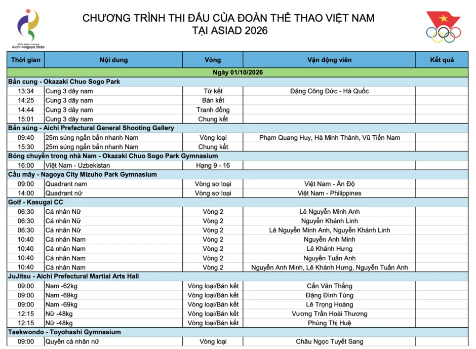 Lịch thi đấu Asian Games ngày 1/10: Đặng Công Đức tranh tài ở tứ kết bắn cung, Liên Minh Huyền Thoại đấu bán kết Lịch thi đấu Asian Games ngày 1/10: Đặng Công Đức tranh tài ở tứ kết bắn cung, Liên Minh Huyền Thoại đấu bán kết
