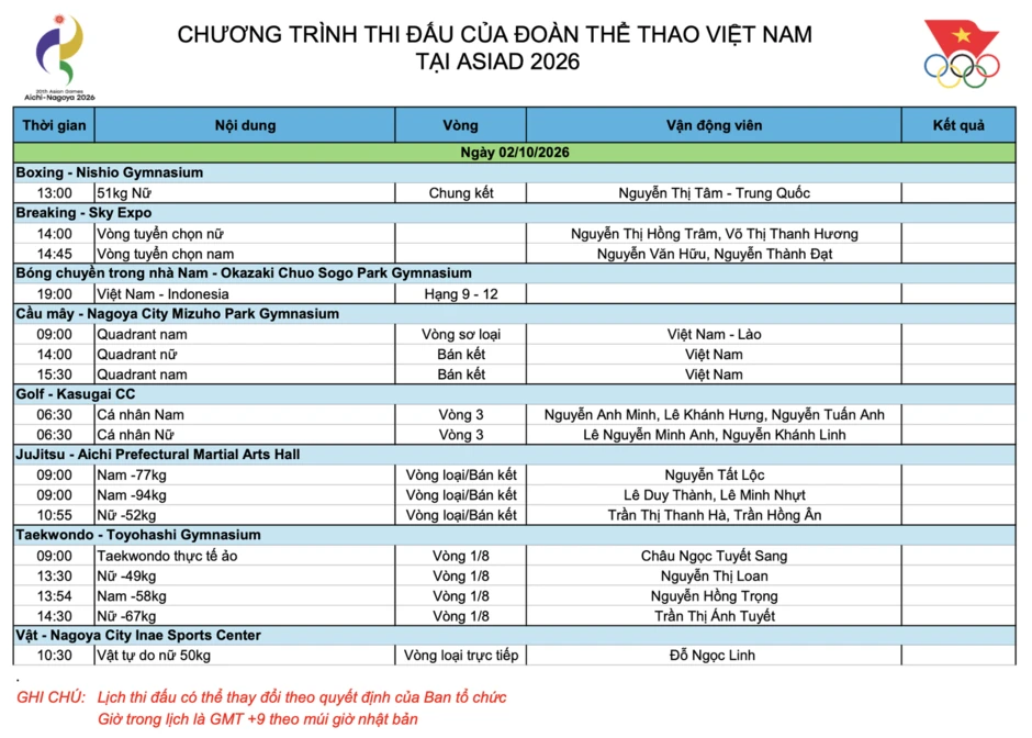 Lịch thi đấu Asian Games ngày 2/10: Nguyễn Thị Tâm tranh Huy chương Vàng boxing Lịch thi đấu Asian Games ngày 2/10: Nguyễn Thị Tâm tranh Huy chương Vàng boxing
