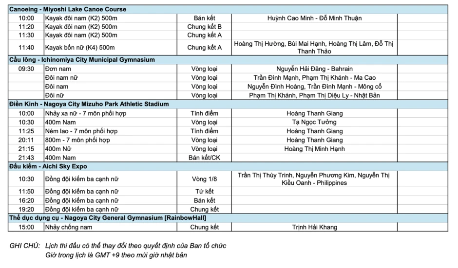 Lịch thi đấu Asian Games ngày 25/9 của Đoàn Thể thao Việt Nam Lịch thi đấu Asian Games ngày 25/9 của Đoàn Thể thao Việt Nam