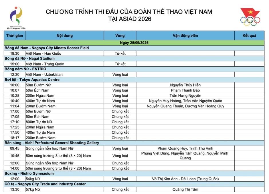 Lịch thi đấu Asian Games ngày 25/9 của Đoàn Thể thao Việt Nam Lịch thi đấu Asian Games ngày 25/9 của Đoàn Thể thao Việt Nam