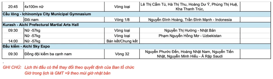 Lịch thi đấu Asian Games ngày 27/9: Điền kinh, bắn cung và kurash tranh tài