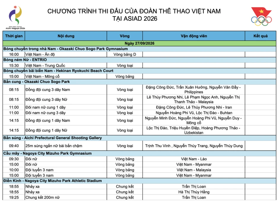 Lịch thi đấu Asian Games ngày 27/9: Điền kinh, bắn cung và kurash tranh tài