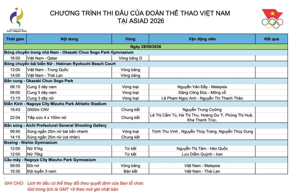 Lịch thi đấu Asian Games ngày 28/9: Điền kinh, bắn súng và cầu mây tranh huy chương Lịch thi đấu Asian Games ngày 28/9: Điền kinh, bắn súng và cầu mây tranh huy chương