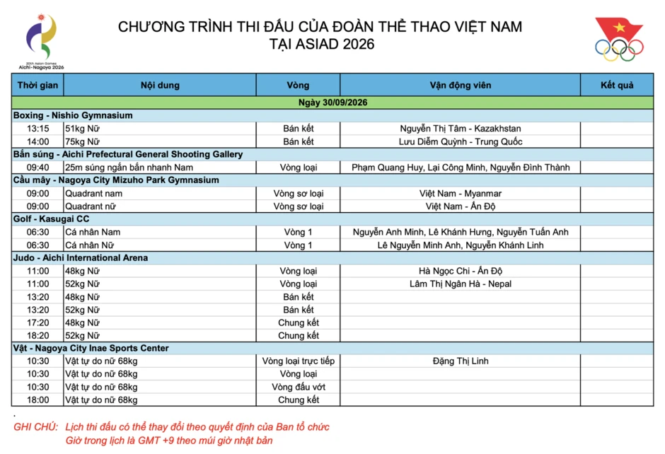 Lịch thi đấu Asian Games ngày 30/9: Nguyễn Thị Tâm, Lưu Diễm Quỳnh tranh vé chung kết boxing Lịch thi đấu Asian Games ngày 30/9: Nguyễn Thị Tâm, Lưu Diễm Quỳnh tranh vé chung kết boxing