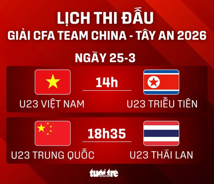 Lịch thi đấu CFA Team China 2026: U23 Việt Nam đấu U23 Triều Tiên Lịch thi đấu CFA Team China 2026: U23 Việt Nam đấu U23 Triều Tiên