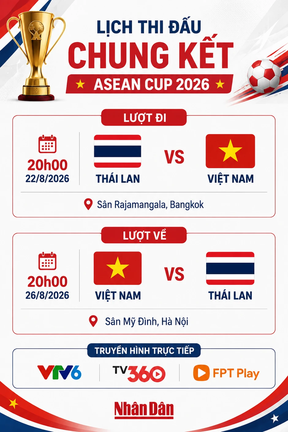 Lịch thi đấu chung kết ASEAN Cup 2026: Duyên nợ Việt Nam-Thái Lan Lịch thi đấu chung kết ASEAN Cup 2026: Duyên nợ Việt Nam-Thái Lan