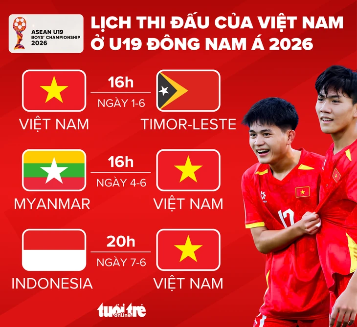 Lịch thi đấu của Việt Nam ở Giải U19 Đông Nam Á 2026 Lịch thi đấu của Việt Nam ở Giải U19 Đông Nam Á 2026