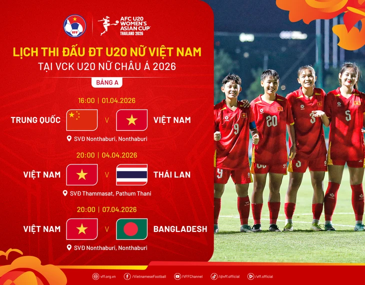 Lịch thi đấu của Việt Nam ở VCK U20 nữ châu Á 2026 Lịch thi đấu của Việt Nam ở VCK U20 nữ châu Á 2026