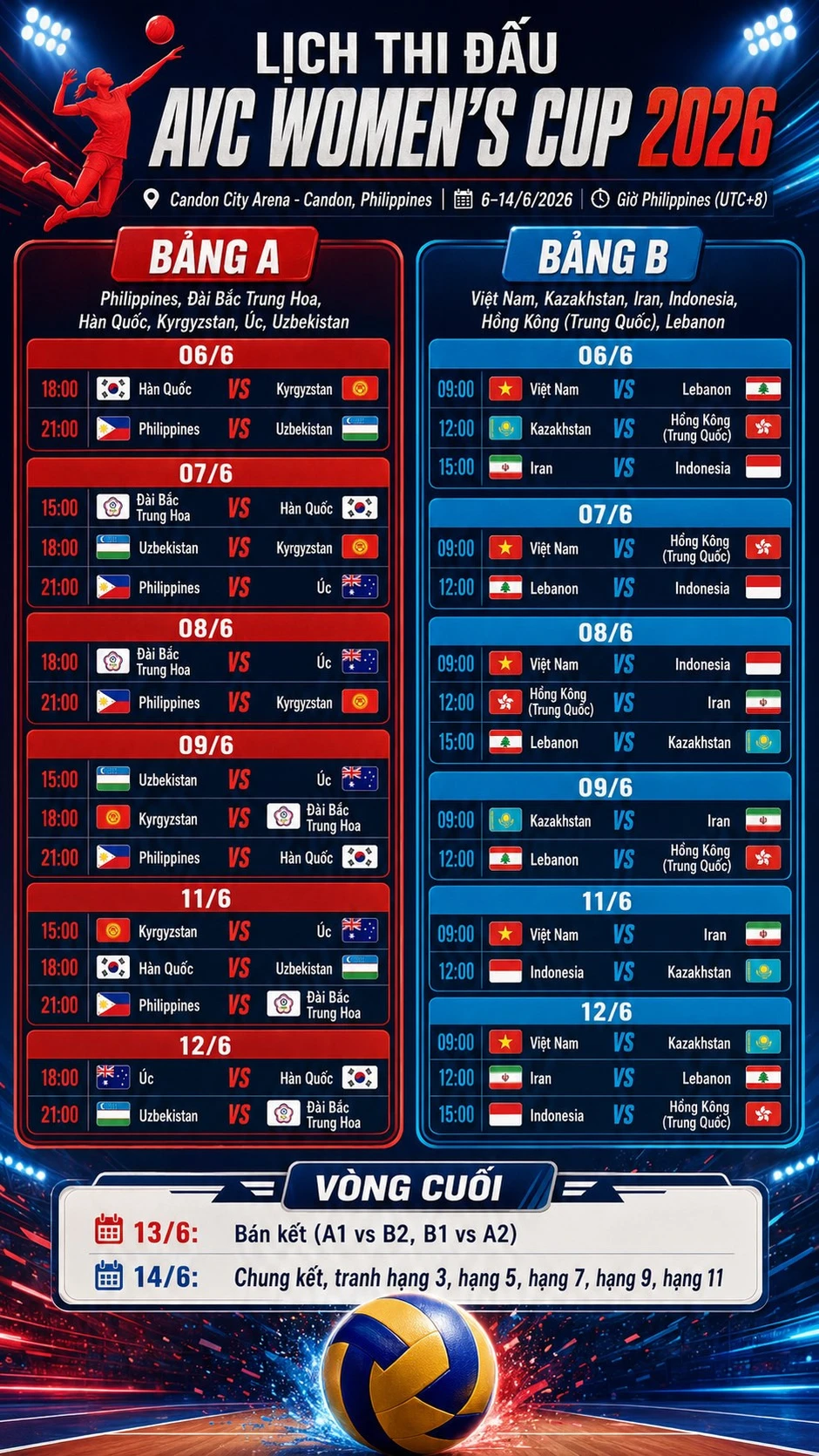 Lịch thi đấu giải bóng chuyền nữ châu Á - AVC Nations Cup 2026 mới nhất
