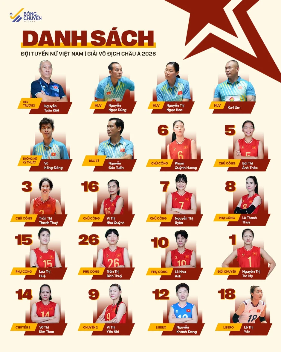 Lịch thi đấu giải bóng chuyền nữ vô địch châu Á 2026 mới nhất Lịch thi đấu giải bóng chuyền nữ vô địch châu Á 2026 mới nhất