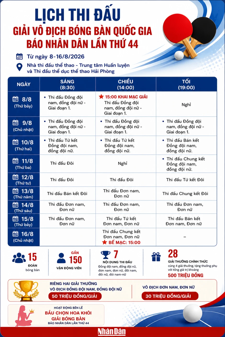Lịch thi đấu Giải vô địch bóng bàn quốc gia Báo Nhân Dân lần thứ 44