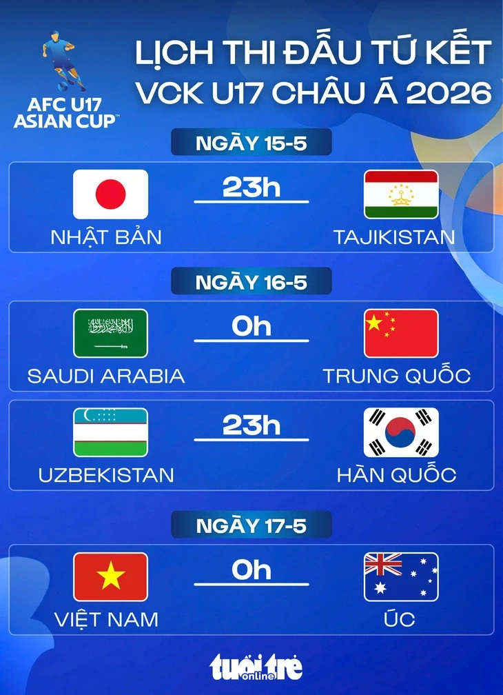 Lịch thi đấu tứ kết Giải U17 châu Á 2026 Lịch thi đấu tứ kết Giải U17 châu Á 2026