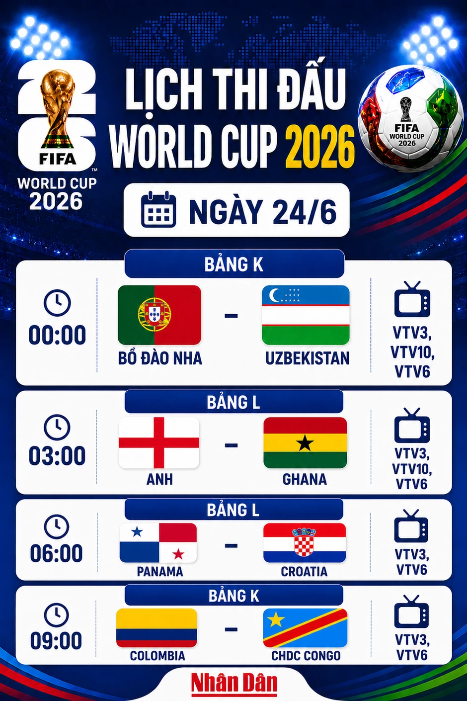 Lịch thi đấu World Cup ngày 24/6: Anh, Bồ Đào Nha hướng tới chiến thắng