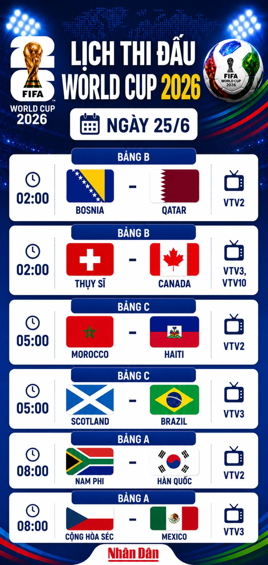 Lịch thi đấu World Cup ngày 25/6: Bắt đầu lượt đấu quyết định Lịch thi đấu World Cup ngày 25/6: Bắt đầu lượt đấu quyết định
