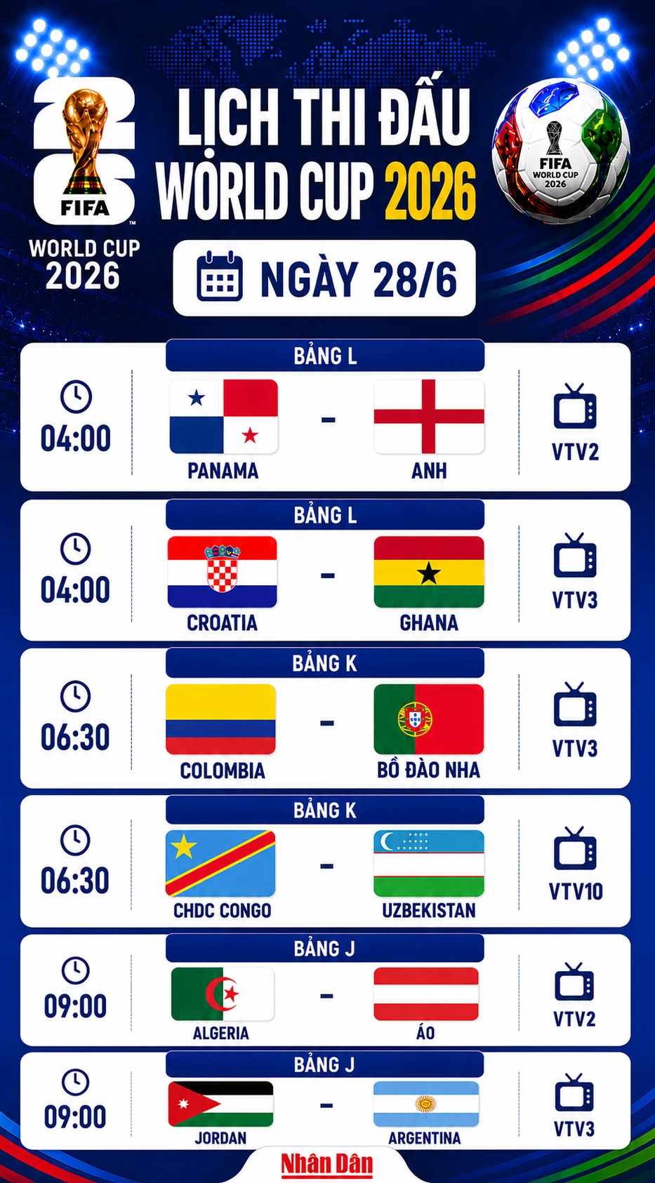 Lịch thi đấu World Cup ngày 28/6: Anh, Bồ Đào Nha và Argentina hướng tới ngôi đầu bảng Lịch thi đấu World Cup ngày 28/6: Anh, Bồ Đào Nha và Argentina hướng tới ngôi đầu bảng