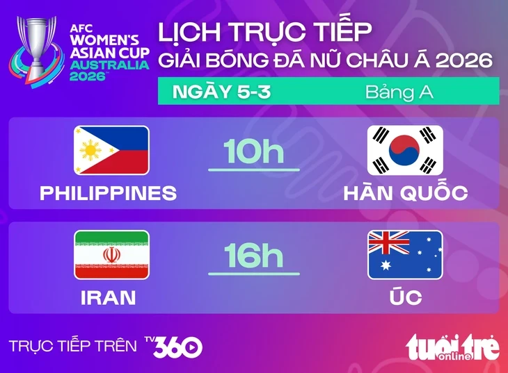Lịch trực tiếp Asian Cup nữ 2026: Iran đấu Úc Lịch trực tiếp Asian Cup nữ 2026: Iran đấu Úc