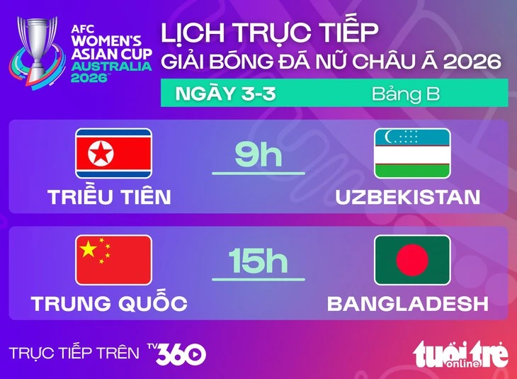 Lịch trực tiếp Asian Cup nữ 2026: Triều Tiên và Trung Quốc ra sân Lịch trực tiếp Asian Cup nữ 2026: Triều Tiên và Trung Quốc ra sân