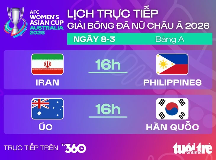 Lịch trực tiếp Asian Cup nữ 2026: Úc đấu Hàn Quốc