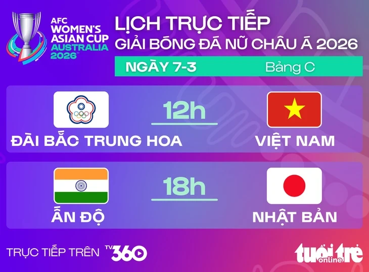 Lịch trực tiếp Asian Cup nữ 2026: Việt Nam đấu Đài Bắc Trung Hoa