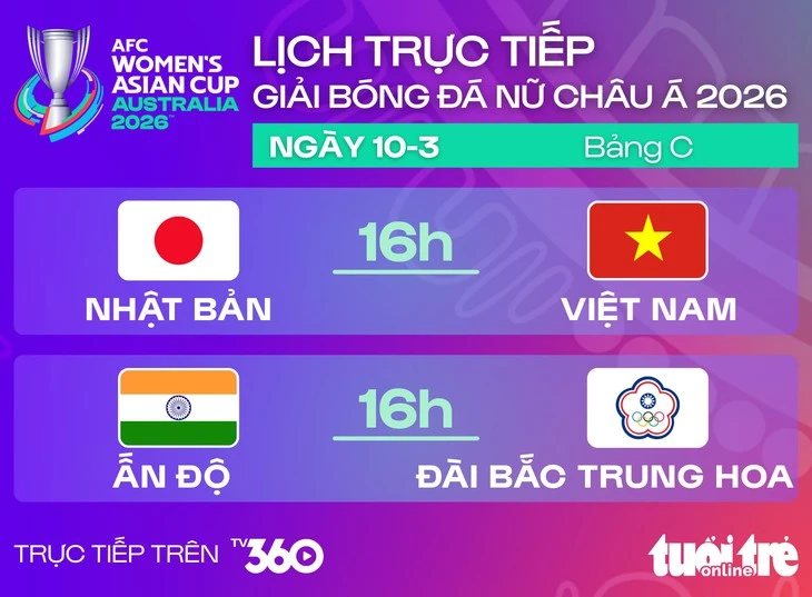 Lịch trực tiếp Asian Cup nữ 2026: Việt Nam đấu Nhật Bản Lịch trực tiếp Asian Cup nữ 2026: Việt Nam đấu Nhật Bản