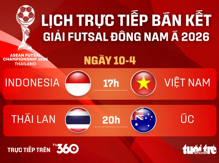 Lịch trực tiếp bán kết futsal Đông Nam Á: Việt Nam đấu Indonesia