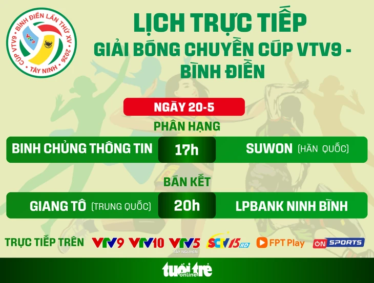 Lịch trực tiếp bán kết Giải bóng chuyền Cúp VTV9 - Bình Điền ngày 20-5 Lịch trực tiếp bán kết Giải bóng chuyền Cúp VTV9 - Bình Điền ngày 20-5